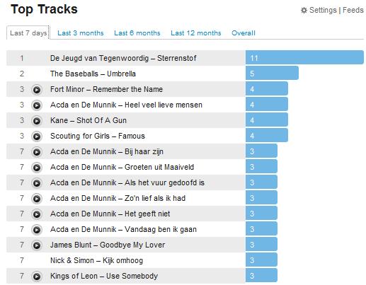 4cefefa06f9ac-lastfm_top_tracks.jpg