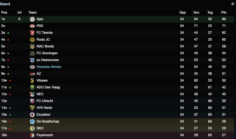 4ff2e37dc1b47-eindstand.png