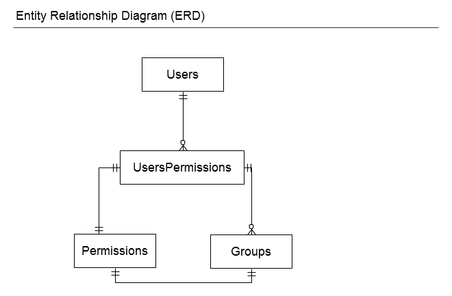 http://www.imgdumper.nl/uploads5/4ff361d1cd866/4ff361d1cad72-erd_%281%29.png