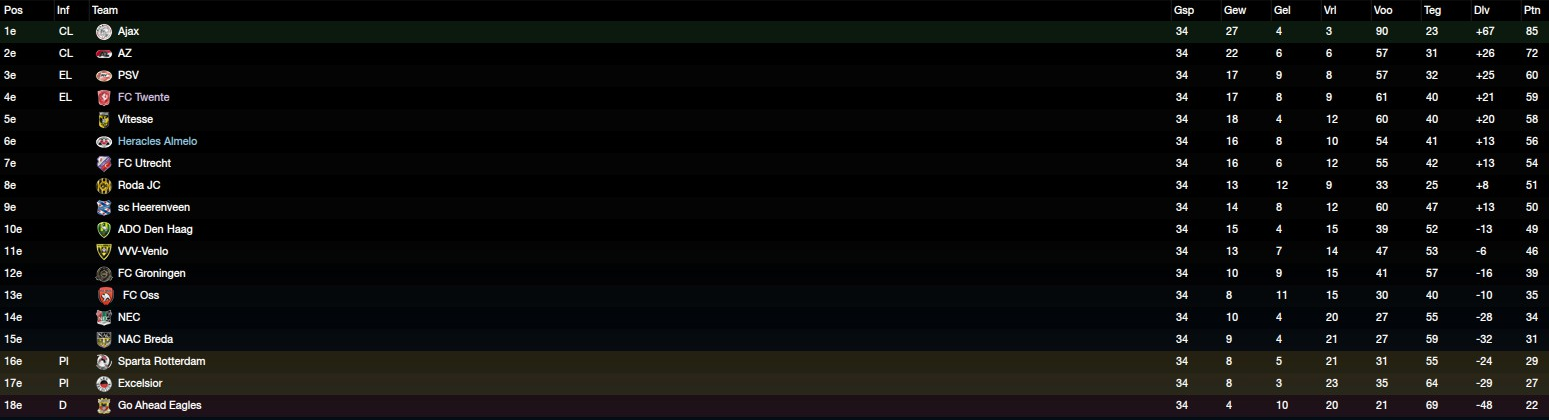 503e056e6992b-eindstand.png