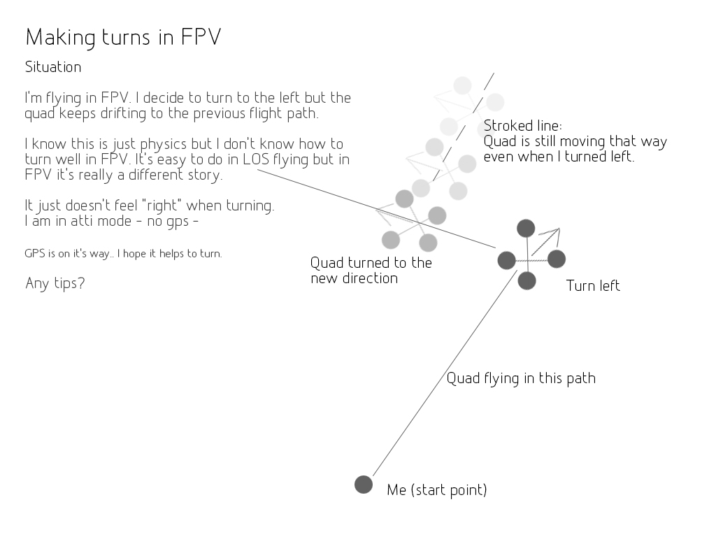 50842cd1bd886-fpv_turn_problem.jpg