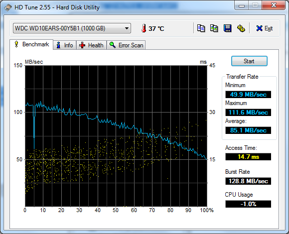 Drweb Cureit Exe - servicton