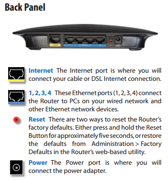 51779da04bb3f-achterkant_WRT54GT.PNG