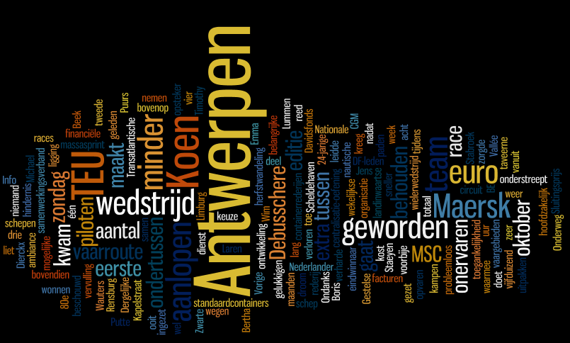 5260f7f9a336d-Wordle_-_na_inbrengen_URL.PNG
