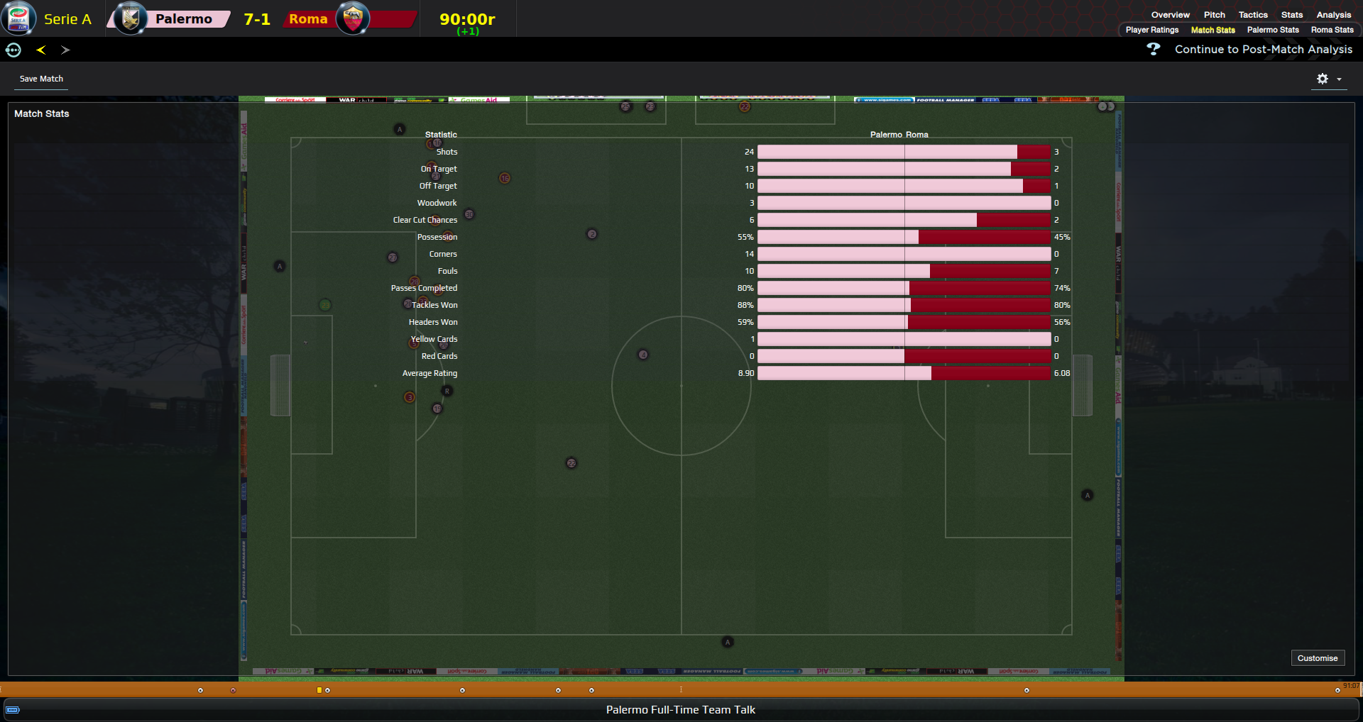 52c8726a469bb-Palermo_v_Roma__Stats_Match_Stats-3.png