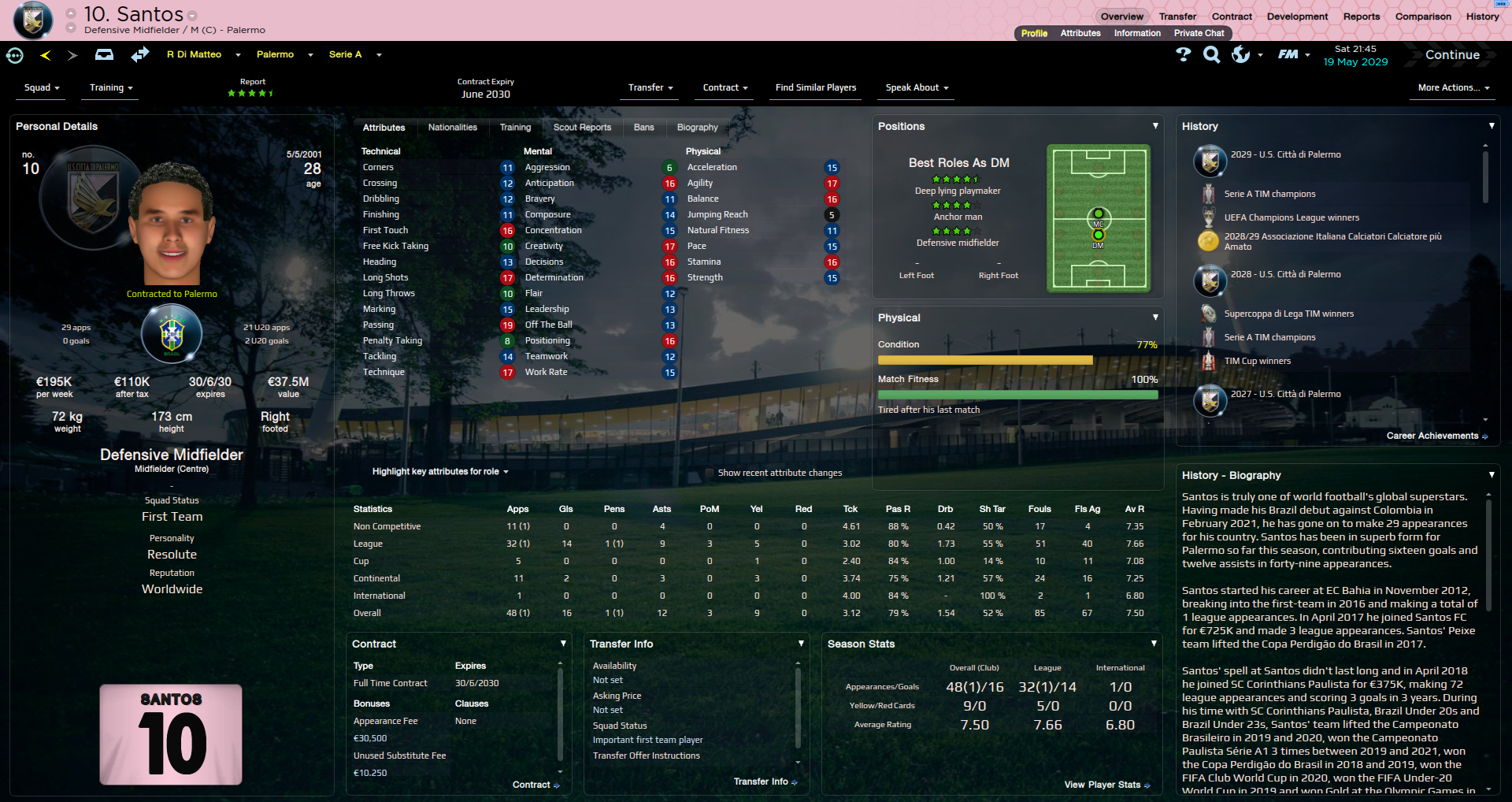 52c9706e4e46d-Santos__Overview_Profile.png