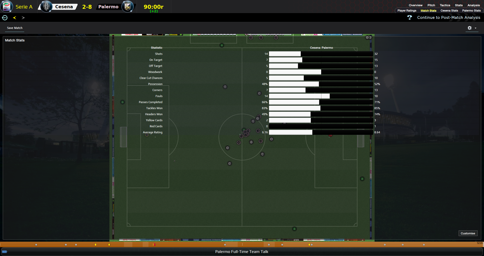 52cee0a1d0a49-Cesena_v_Palermo__Stats_Match_Stats.png