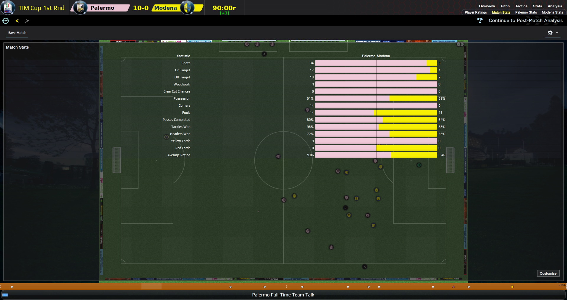 52cee0b383092-Palermo_v_Modena__Stats_Match_Stats.png