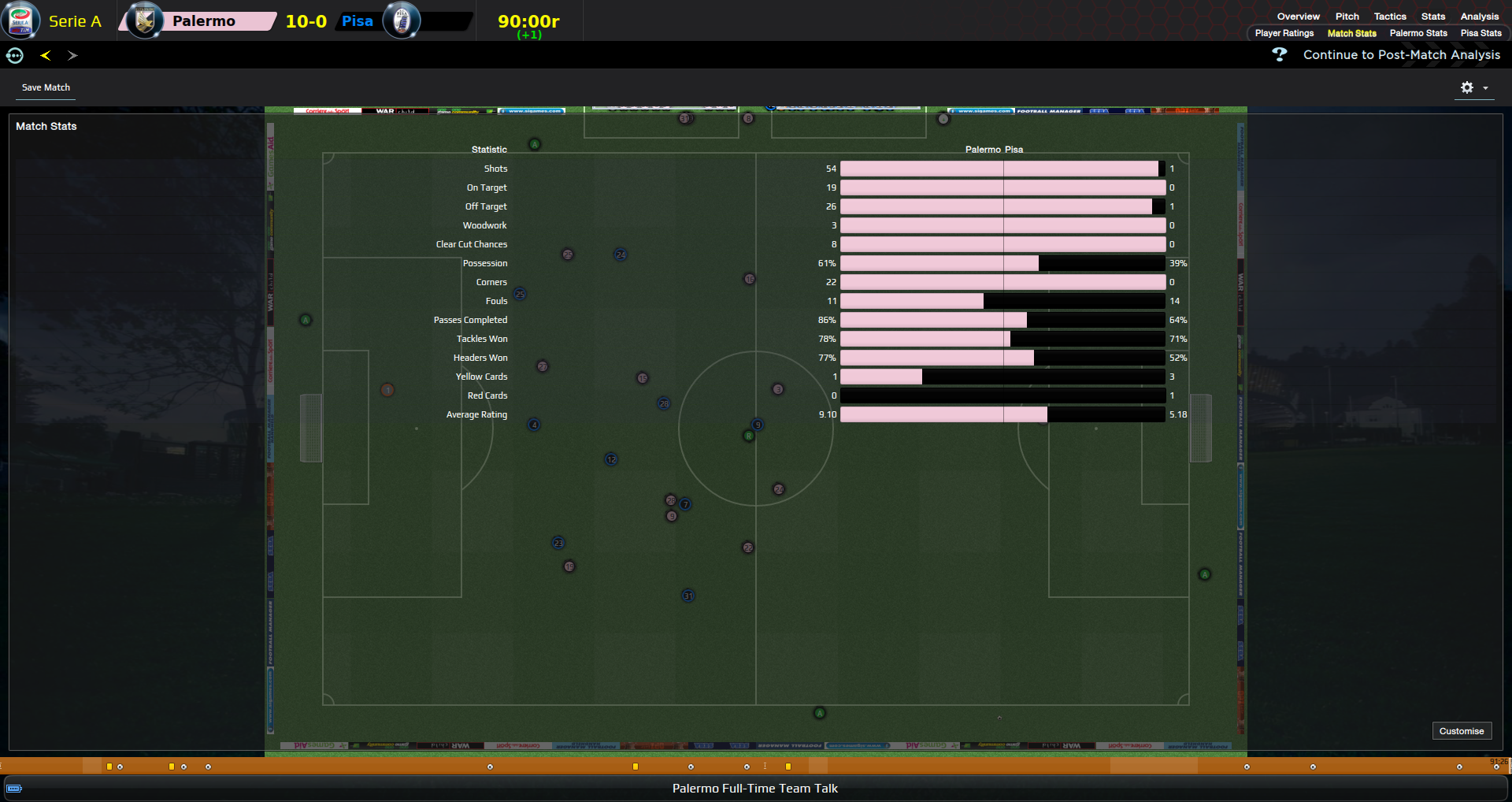 52cee2c171764-Palermo_v_Pisa__Stats_Match_Stats.png
