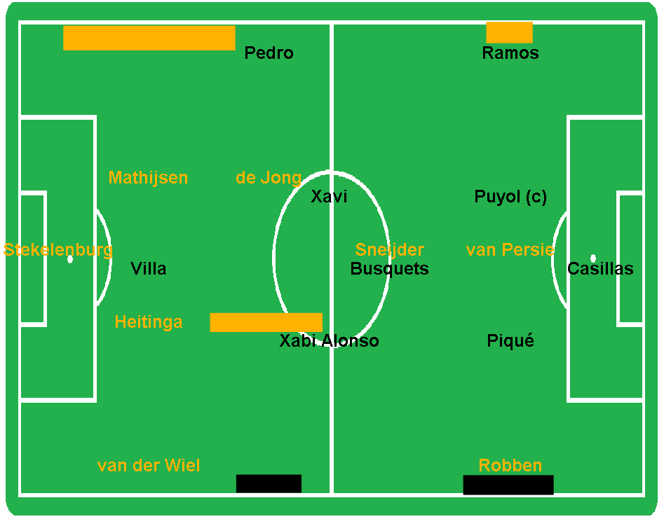 5380afef7bfcb-opstellingnlspanje.png