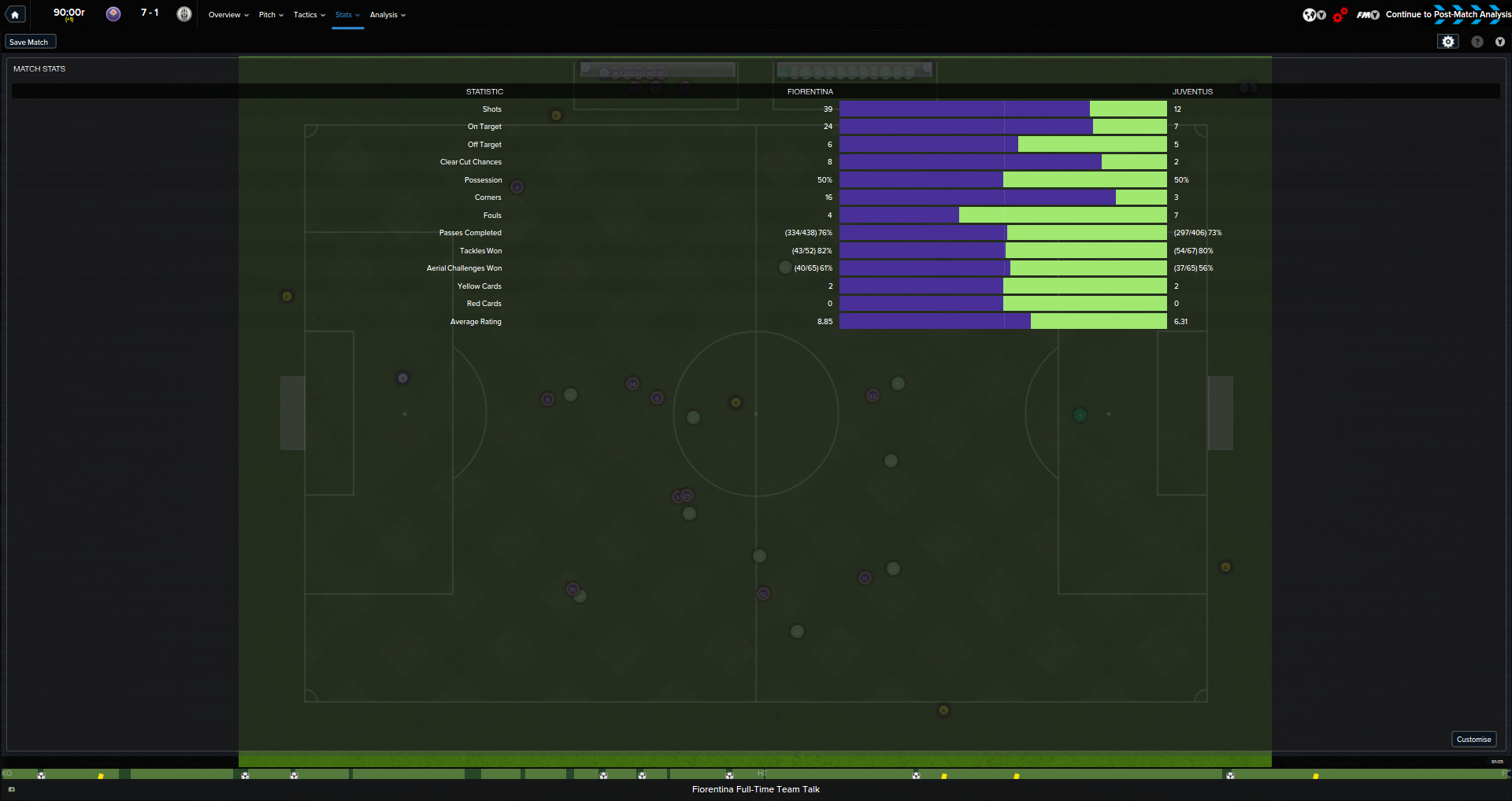 550c54616db14-Fiorentina_v_Juventus__Stats_Match_Stats.png