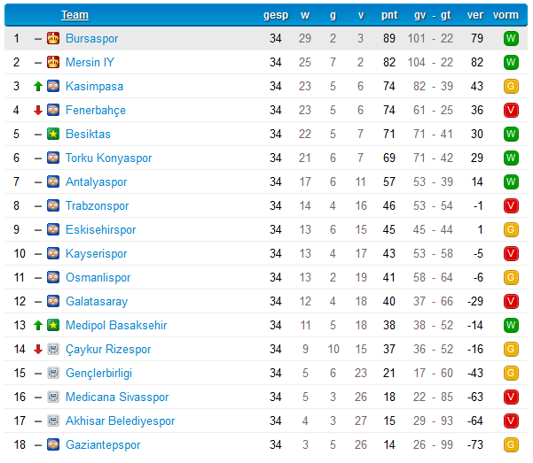 56439e367bf88-eindstandbursaspor.png