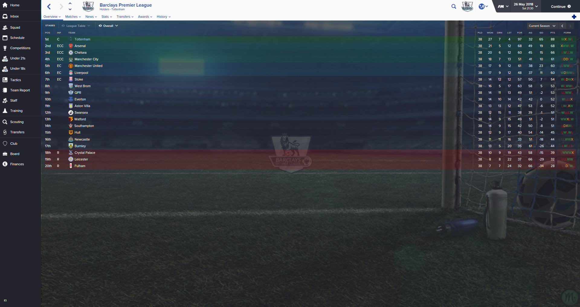 5672fad075543-Barclays_Premier_League__Overview_Stages.png