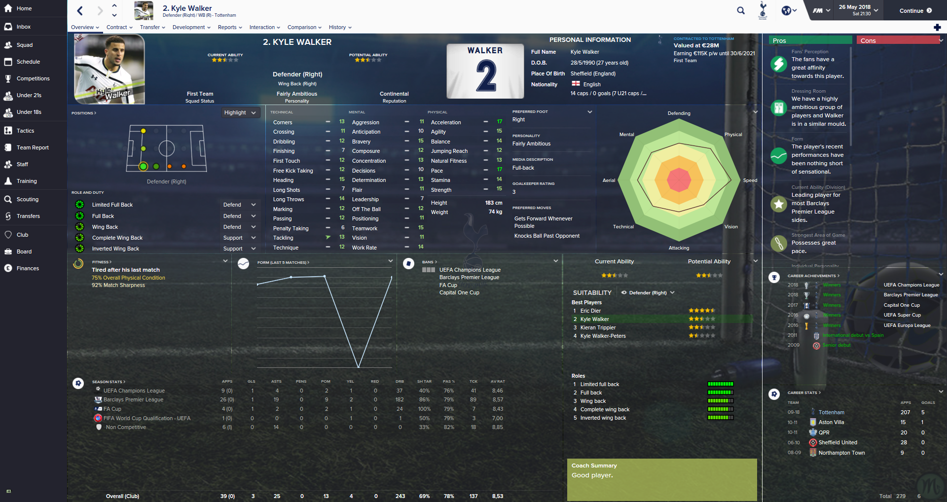 5672faec2d619-Kyle_Walker__Overview_Profile.png