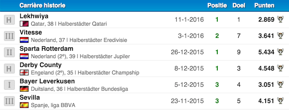 569531f6a27b4-Schermafbeelding_2016-01-12_om_17.58.40.png