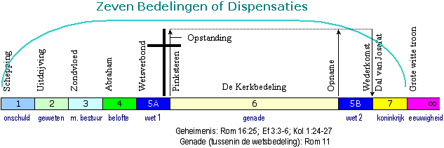 576700d39c79e-bedelingen-klein.gif