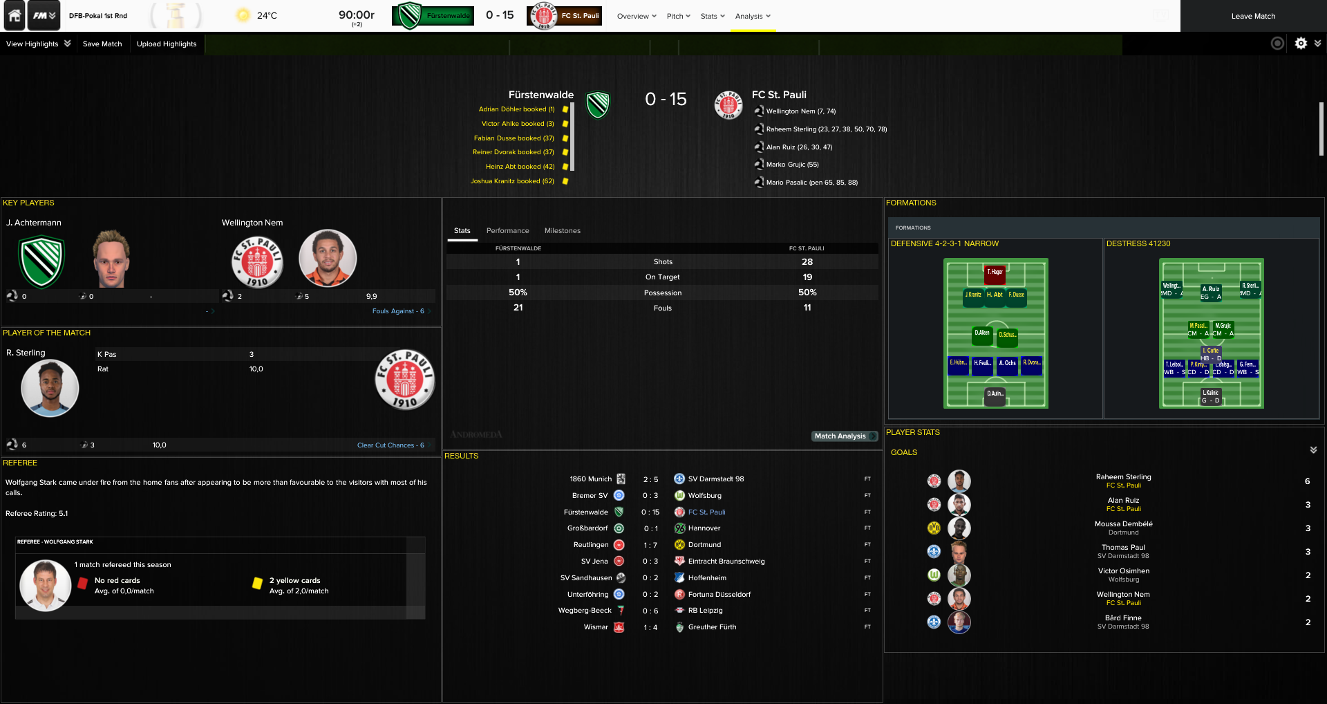 586354d67f308-Furstenwalde_v_FC_St._Pauli__Analysis_Post-Match.png