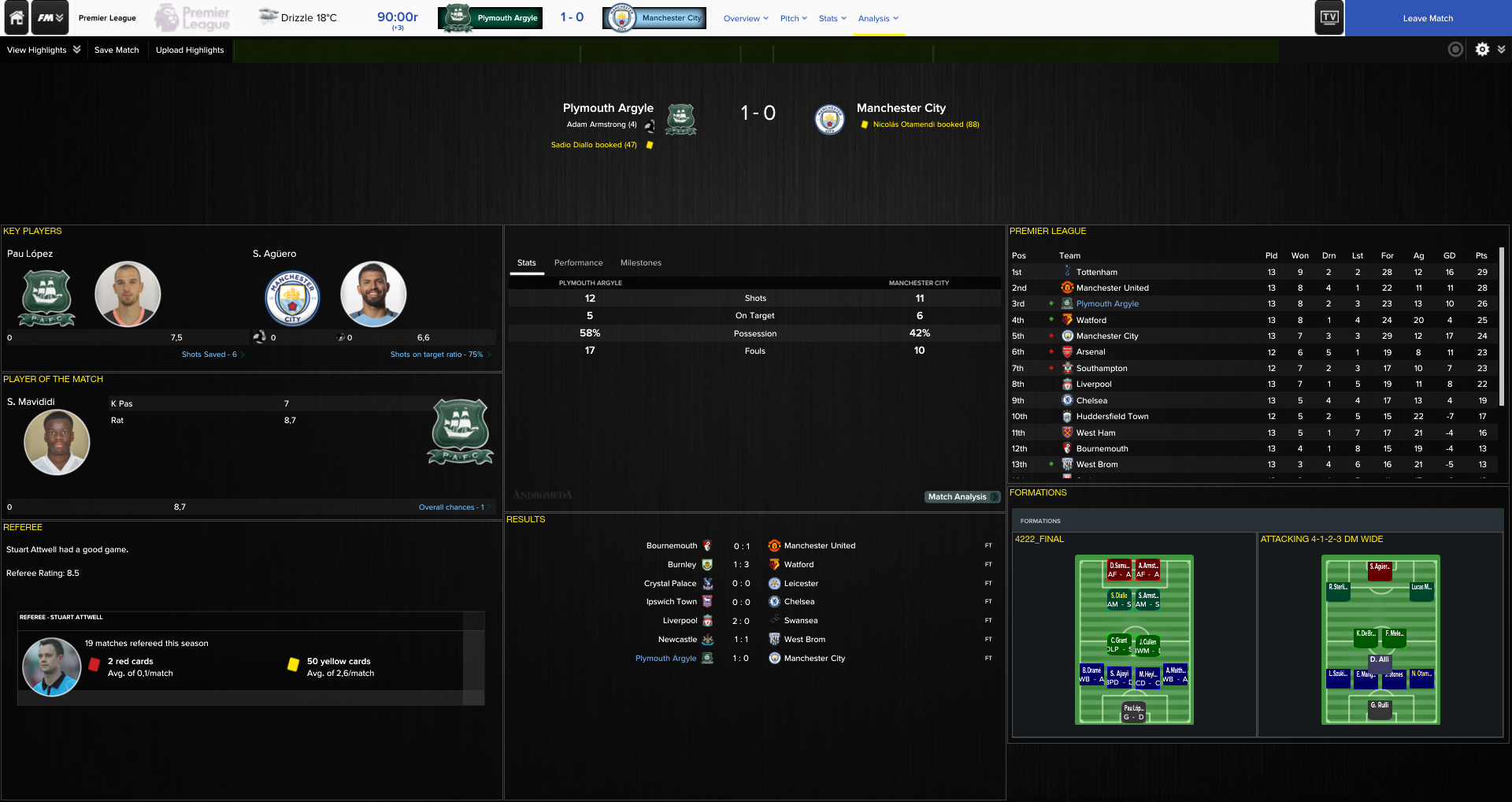 5886047b4a9ec-Plymouth_Argyle_v_Manchester_City__Analysis_Post-Match.png