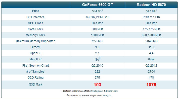 5a7c5deb6c8f2-PassMark_-_Video_Card_Perf