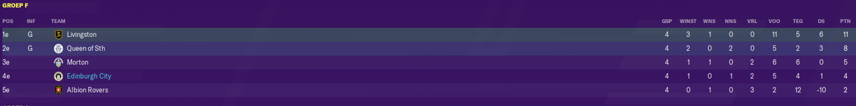 5e184f4ac647a-eindstand.png