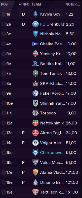 5ff838f678e57-91._verwachte_odds.png