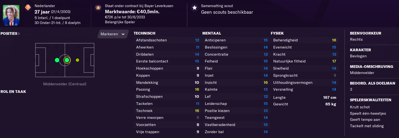 De grootste talenten in FM21 - Tactieken & Spelers ...