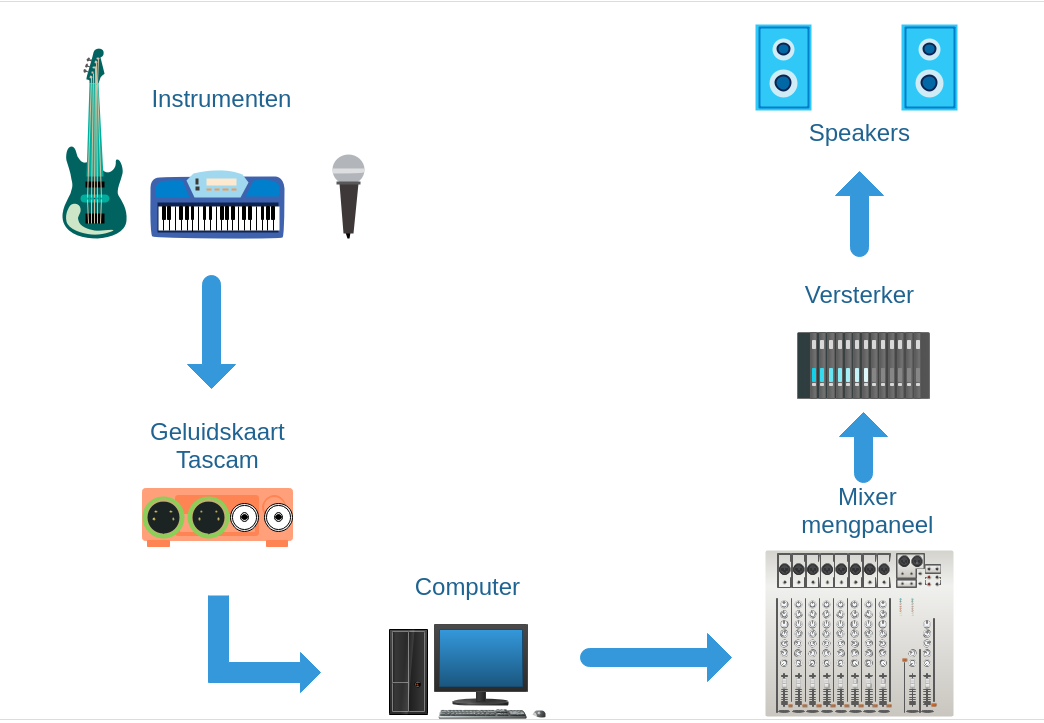 62df5b22b5725-schema_met_Tascam_1.png