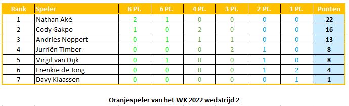 638503152d468-oranje2.JPG