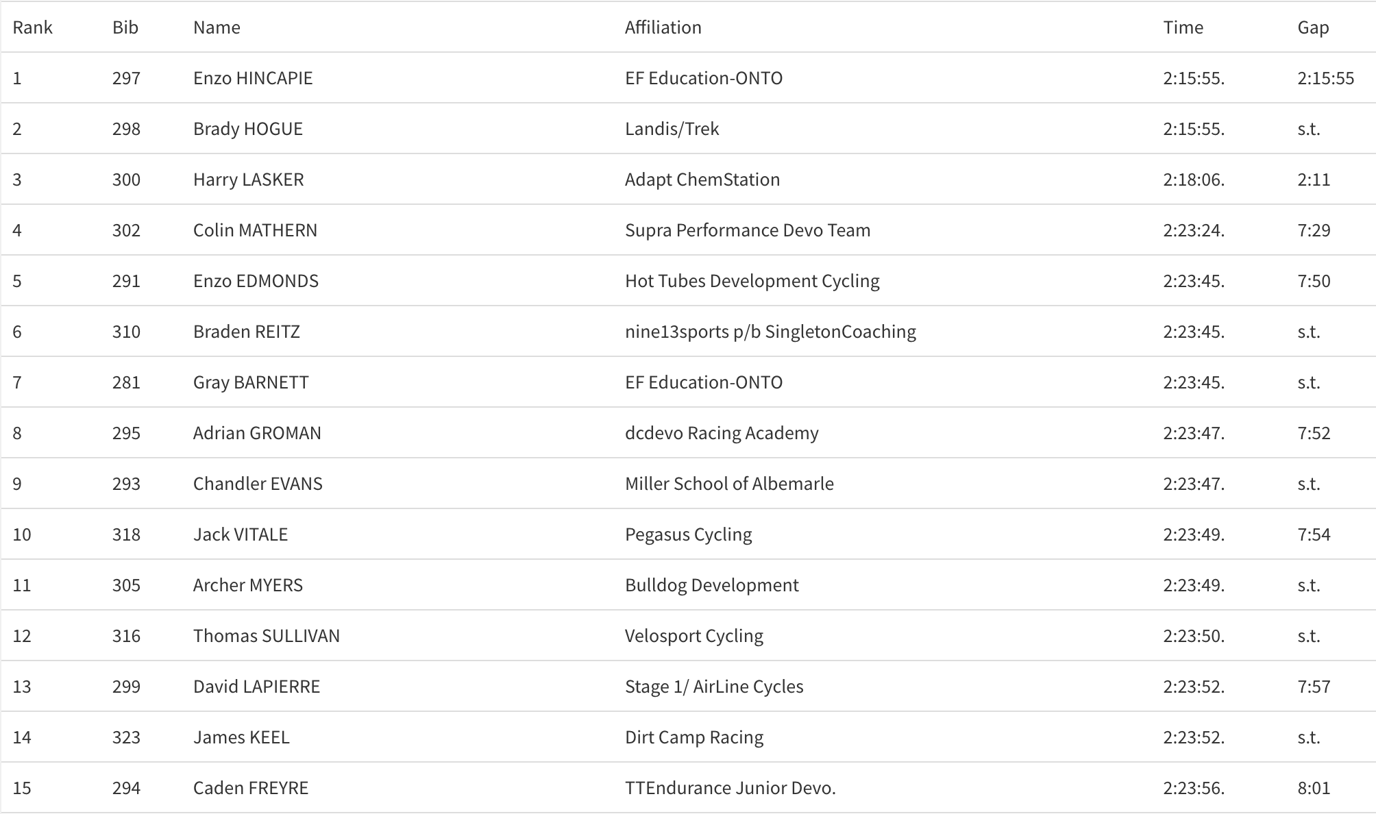 6492dfcc87377-Screenshot_2023-06-21_at_13.32.14.png