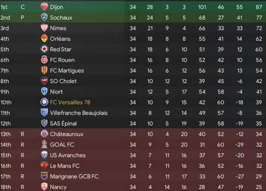 656ba61b9076f-S1Eindstand.png