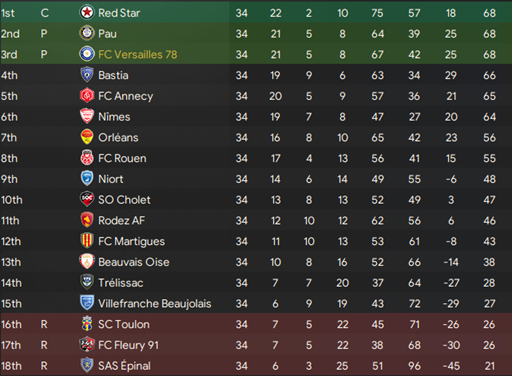 656ba740a4fe8-S2Eindstand.png