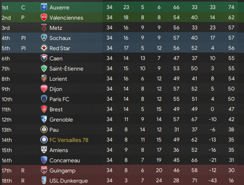 656baa7e82905-S3Eindstand.png