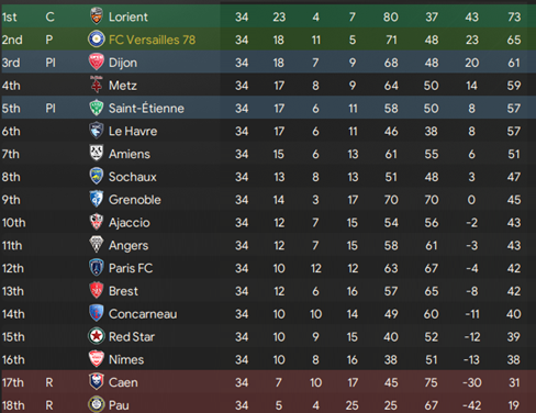 656babf8797b4-S4Eindstand.png