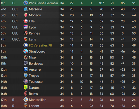 656baf397ed3d-S5Eindstand.png