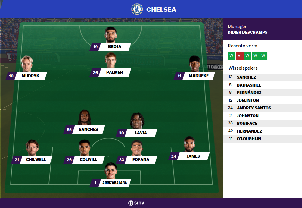 658a9a330b83f-opstellingchelsea.png