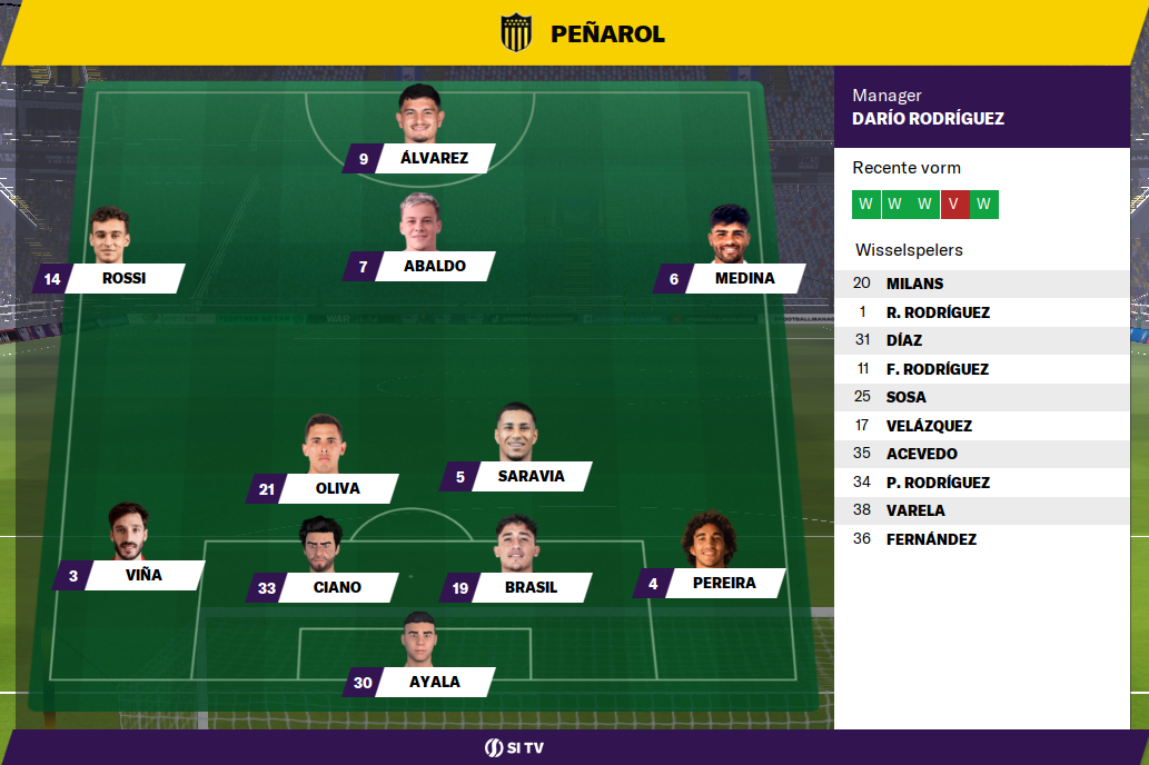 65de0c50d4f34-opstellingpenarol.png