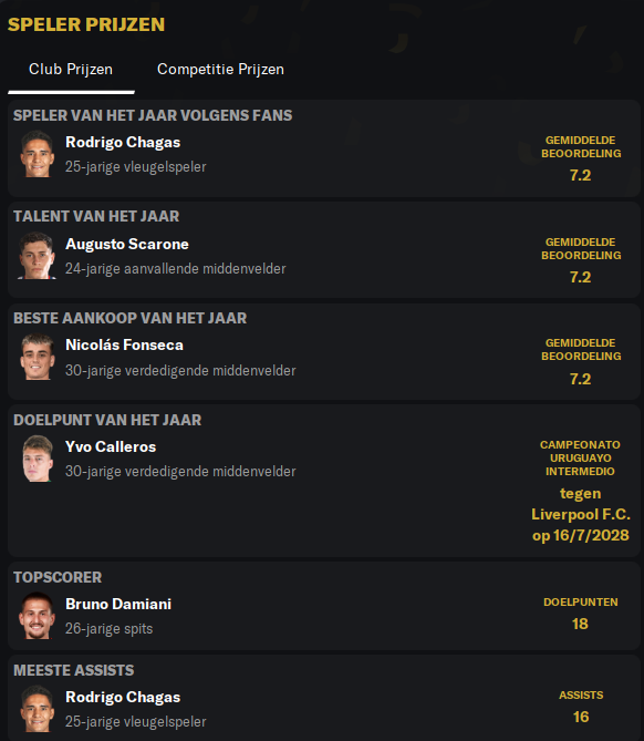 65e0af1694804-spelerprijzen1.png