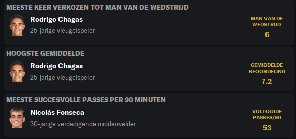 65e0af2e47be7-spelerprijzen2.png