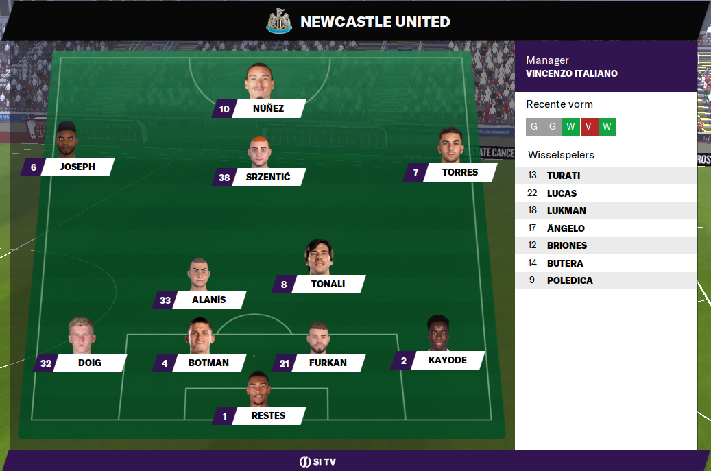 682c9e10162f2-opstelling_newcastle.png
