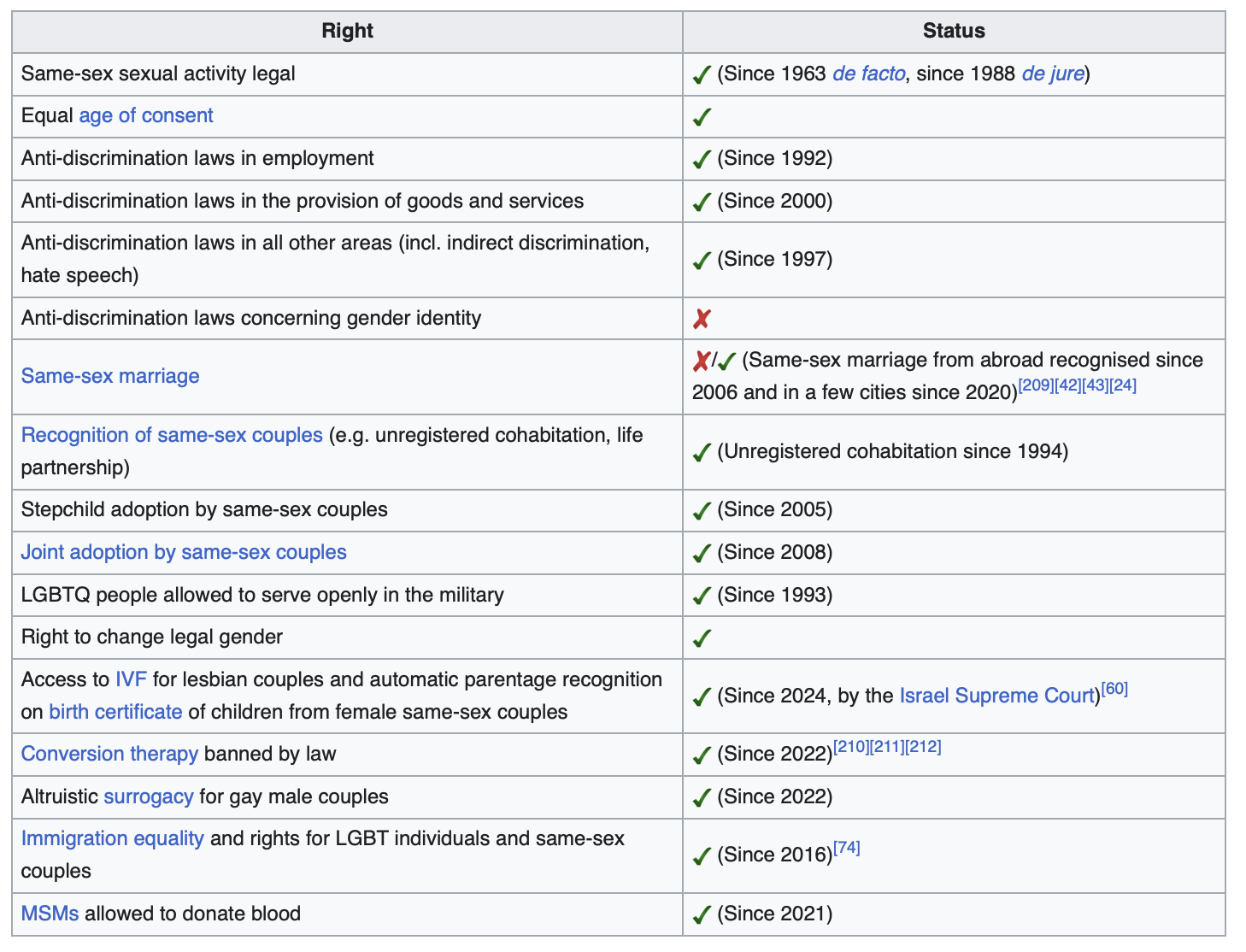 685286f23466c-Israel.png